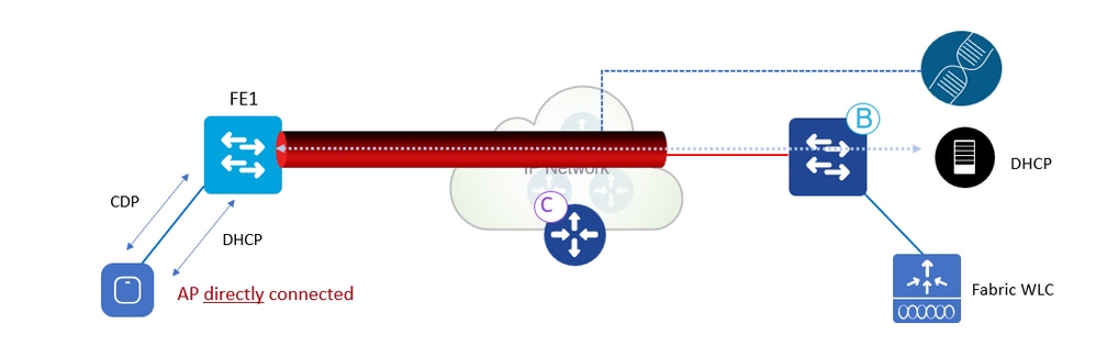 AP Join Workflow