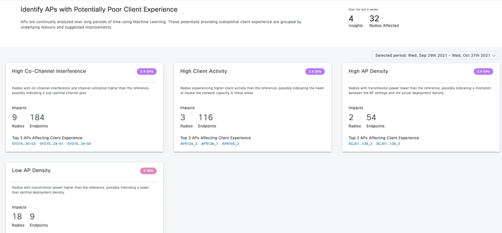 AI analytics list of issues