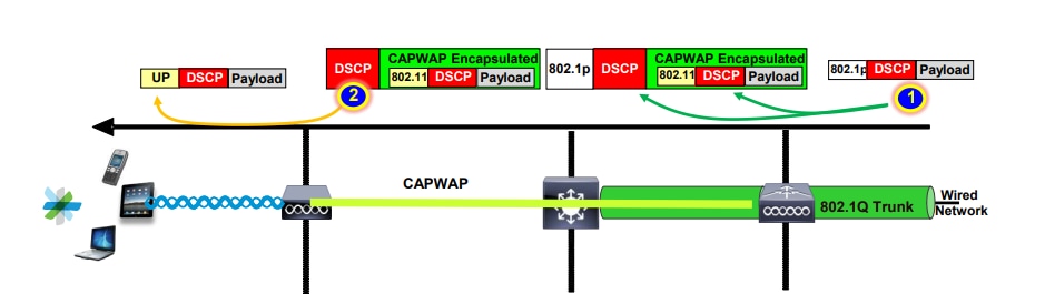 AP replicando el etiquetado por el aire