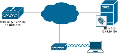 Diagrama de la red