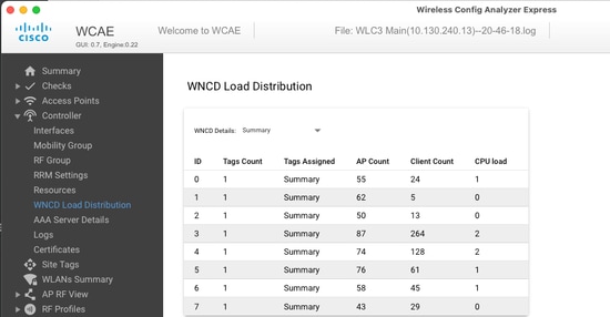 WCAE showing WNCD load distribution