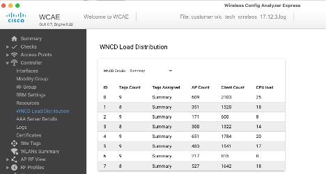 Exemple WCAE avec charge WNCD plus élevée