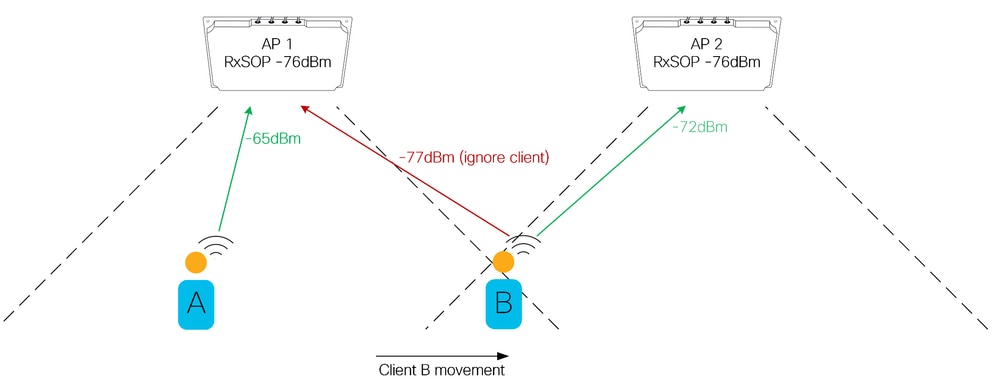 Complete Wireless Design 無線 設計 高周波 回路 RF RF回路のIP化は可能なのか？：課題と新技術のせめぎ合い、結論は
