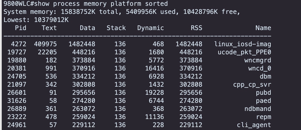 Platform Processes Memory Usage from the Highest Holding Process