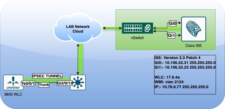 Network Diagram