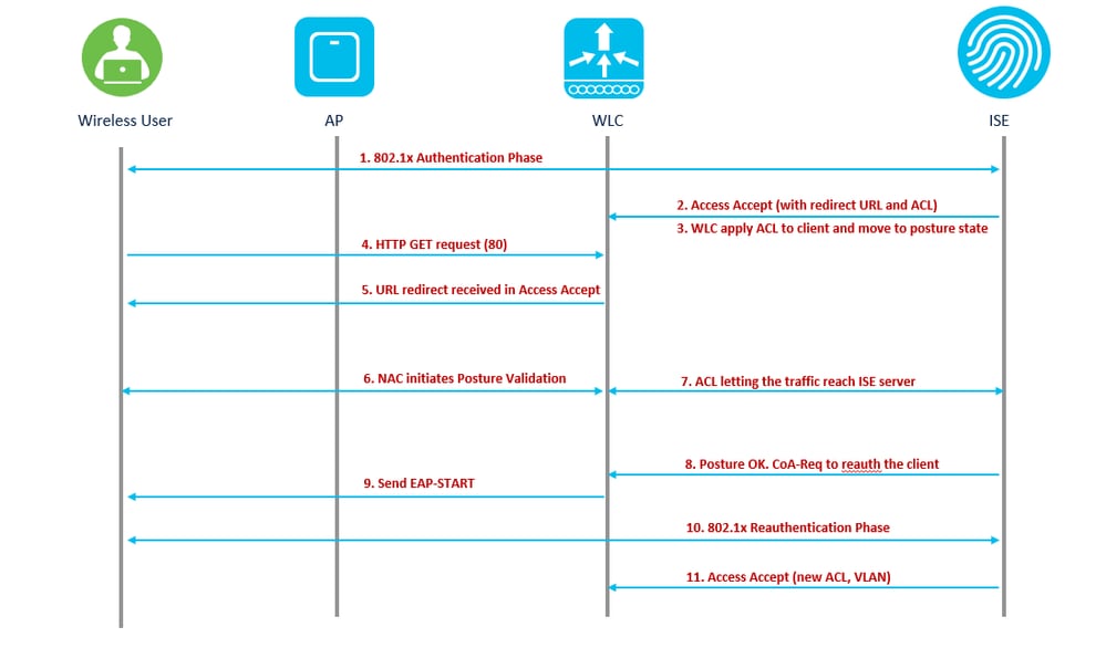 Feature Workflow