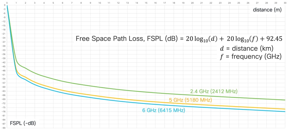 Free Space path loss diagram