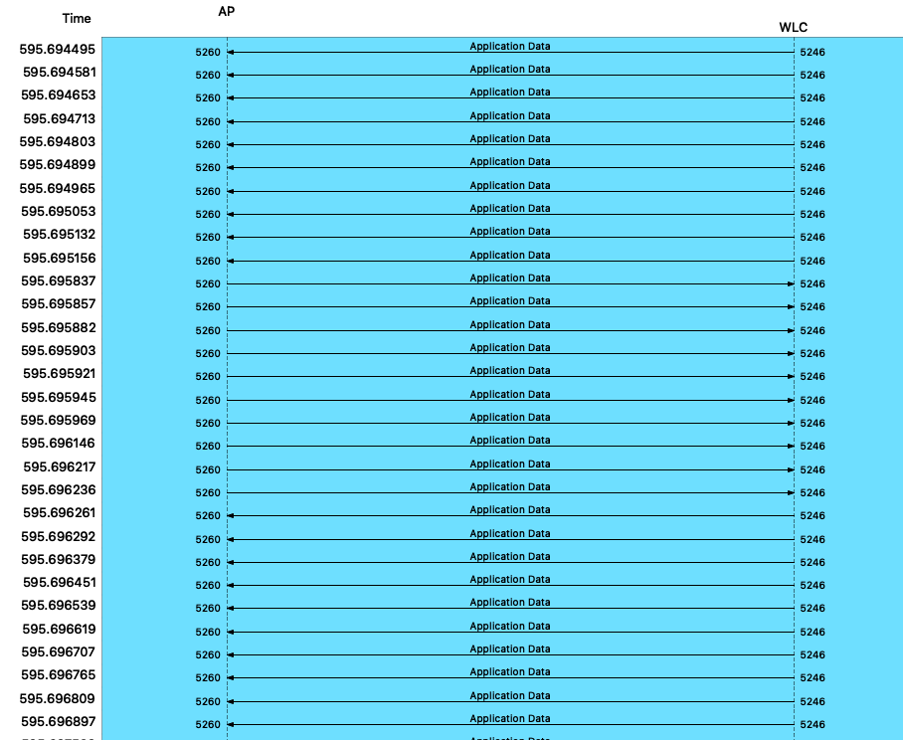 CAPWAP Image Upgrade Flow with Window Size 20