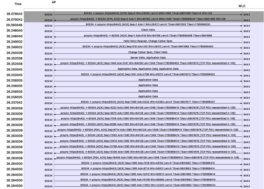 HTTPS Based Image Upgrade Packet Flow