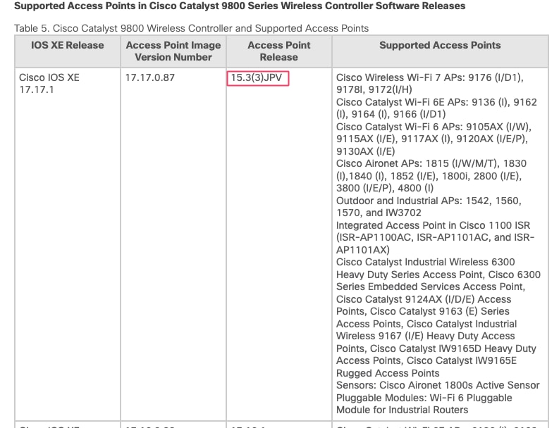 Wireless AP Compatibility Matrix