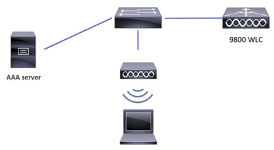 Network Diagram