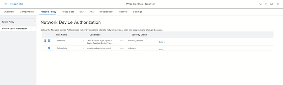 Network Device Authorization