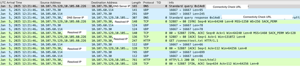 Network Connectivity Status Check on Foreign Controller