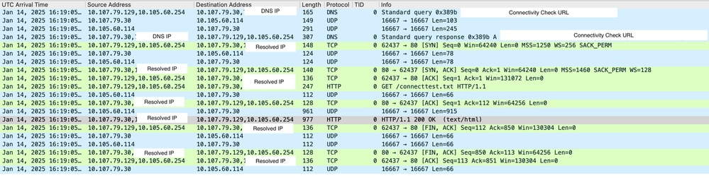 Network Connectivity Status Check on Foreign Controller