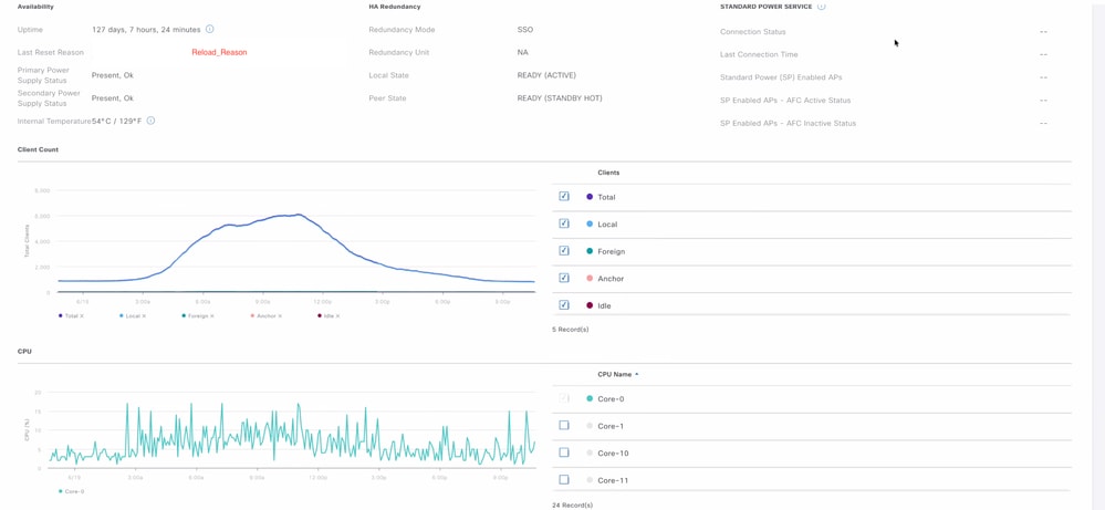 WLC Statistics on Catalyst Center