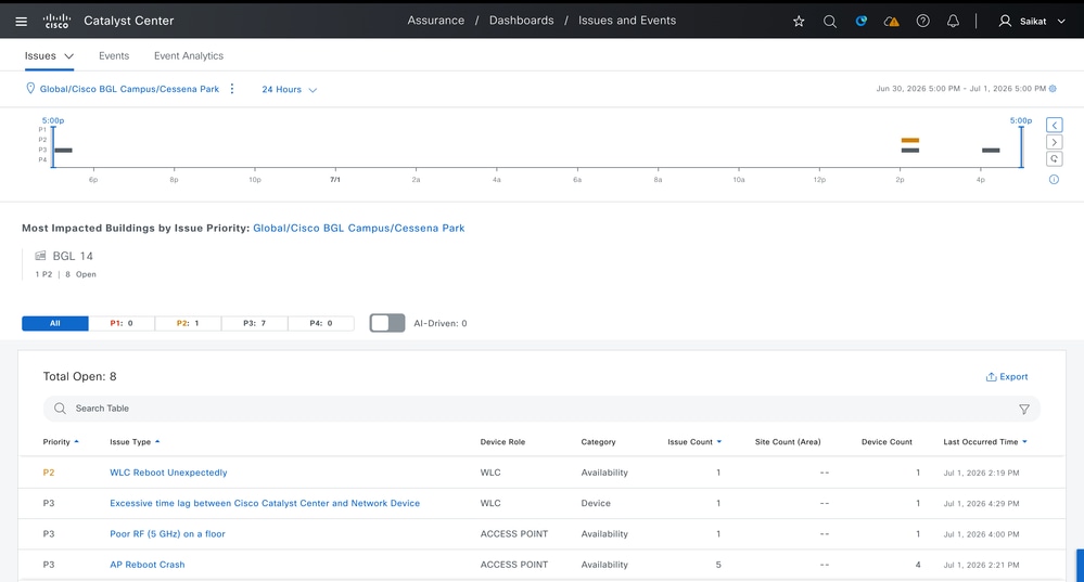 Issues Reported Generates an Alerts with Respective Priority