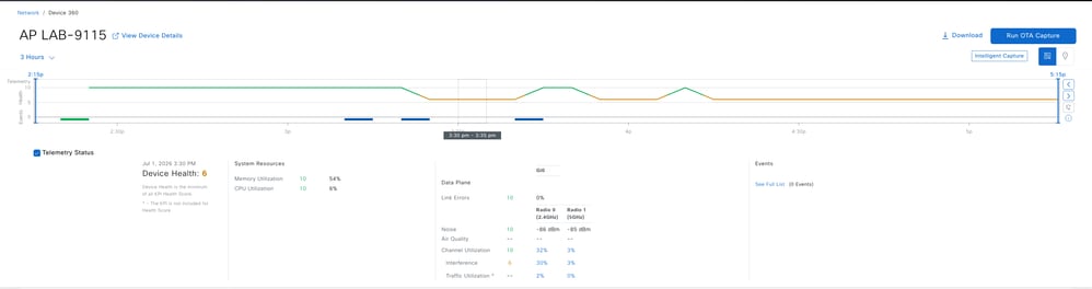 View 360 : AP Telemetry Status and Health