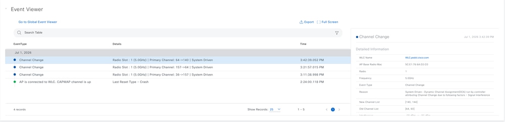 Event Viewer of Individual AP