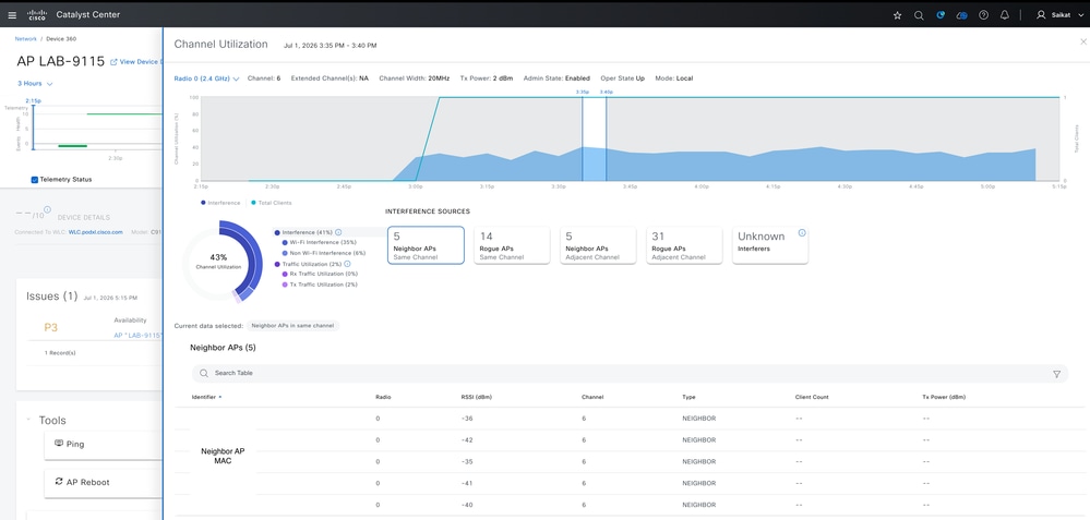 Channel Utilization for Individual AP