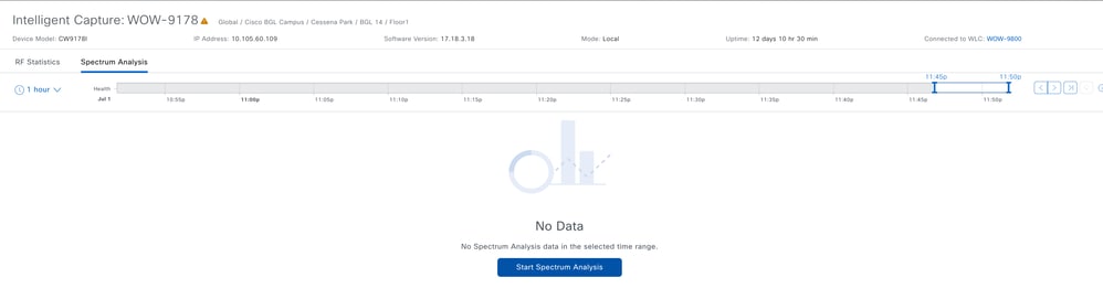 On Demand Spectrum Analysis