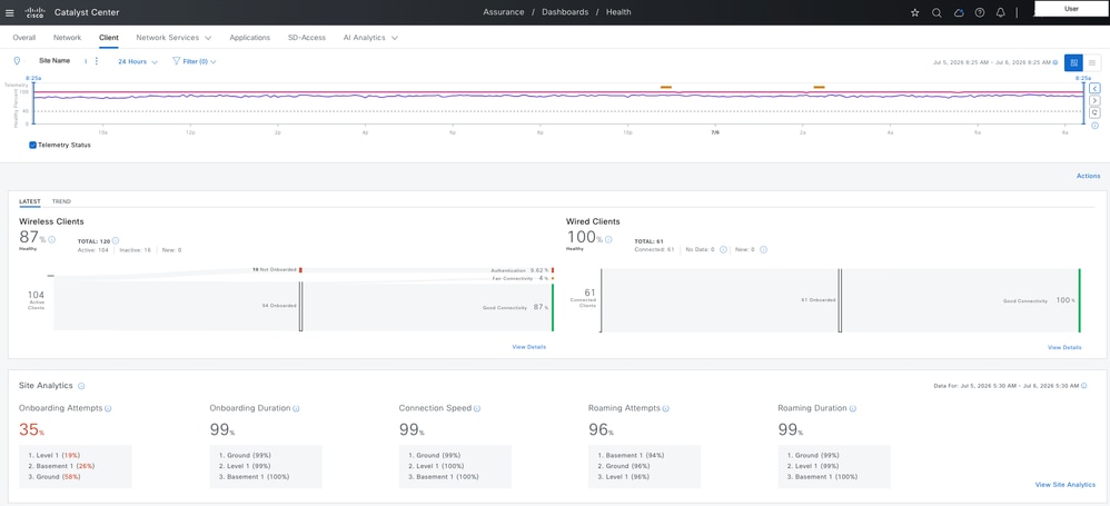 Wireless Client Statistics on Catalyst Center