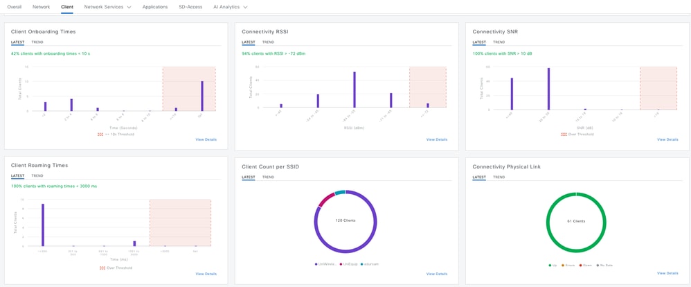 Wireless Client Statistics on Catalyst Center