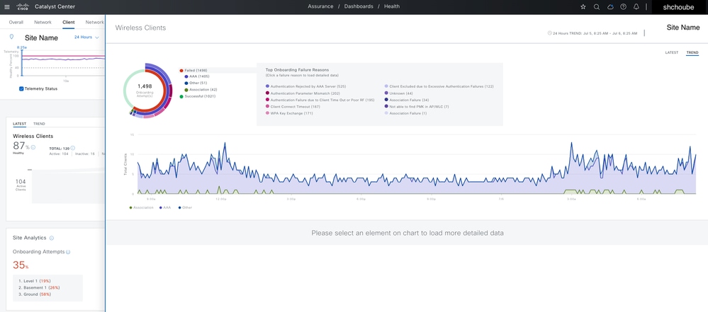 Wireless Client Statistics on Catalyst Center