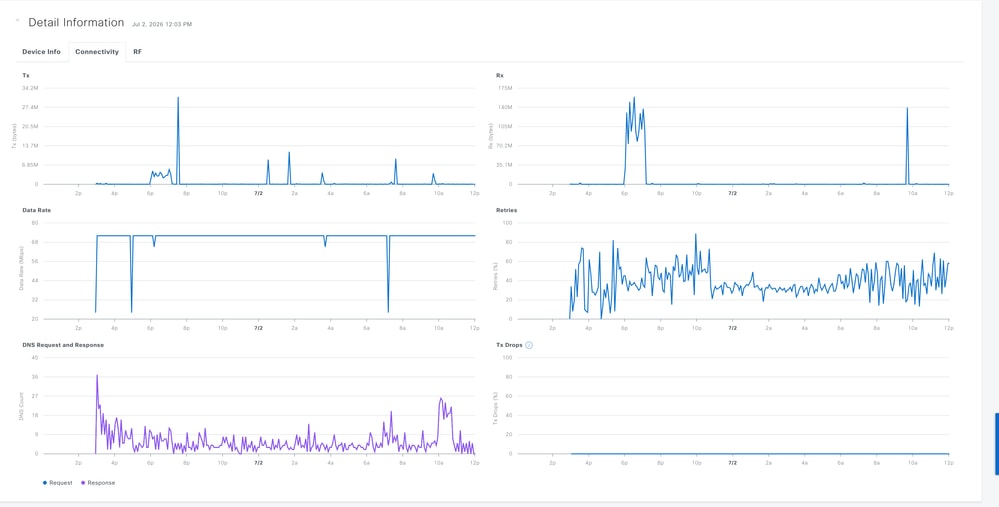 Connectivity Statistics for Client