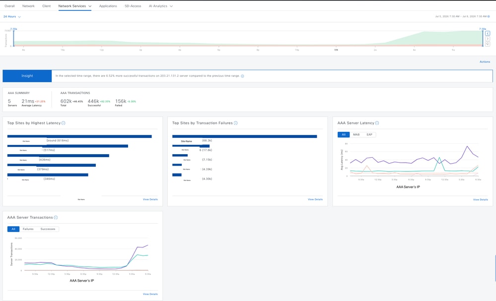 Wireless Client AAA Statistics on Catalyst Center