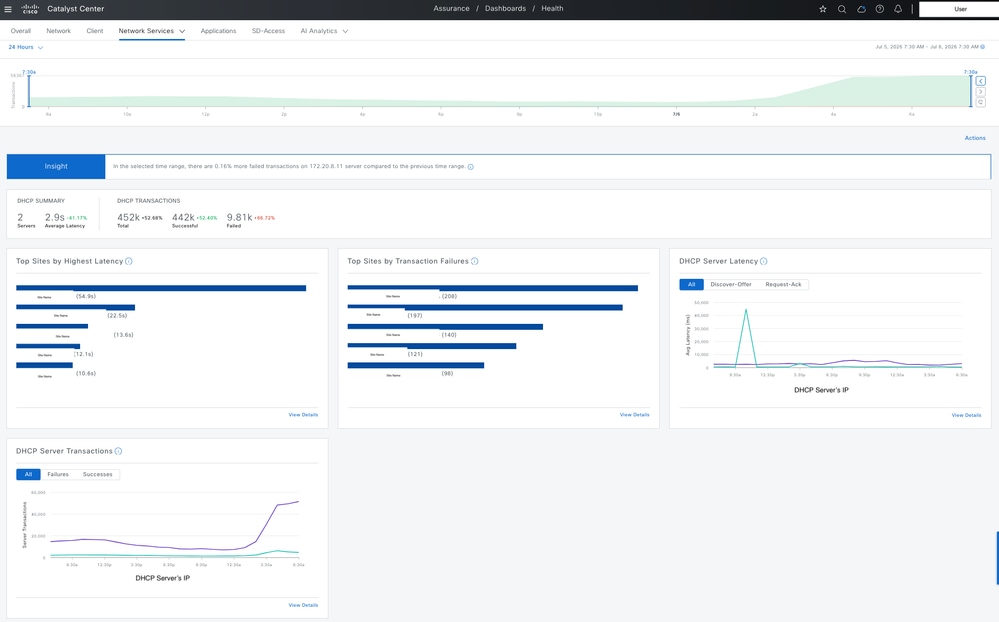 Wireless Client DHCP Statistics on Catalyst Center