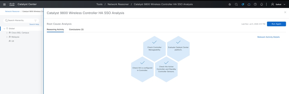 Tasks Performed by CATC for HA SSO Analysis