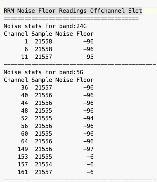 Non-Working RRM Noise Floor Reading