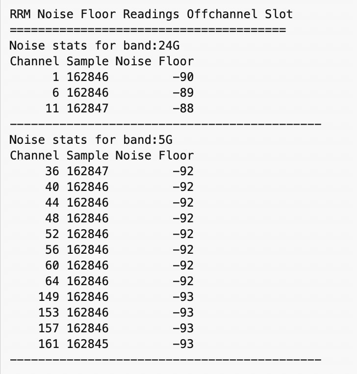Working AP RRM Noise Floor Reading