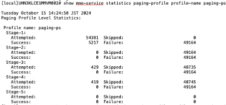 MME Service Statistics