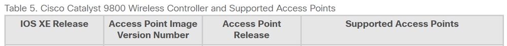Wireless Compatibility Matrix 17.9.6 Table Heading.png