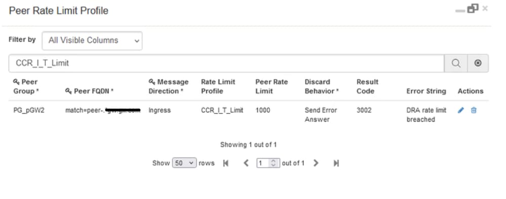 Peer Rate Limit Profile CRD Table