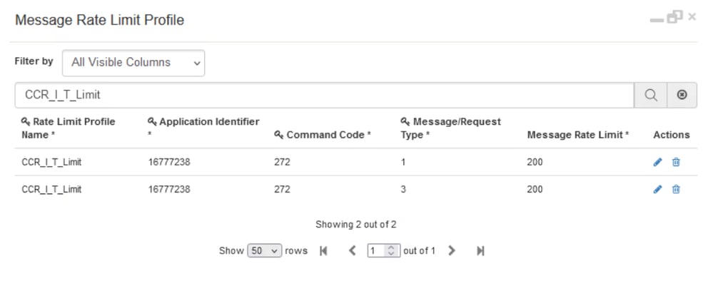 Message Rate Limit Profile CRD Table