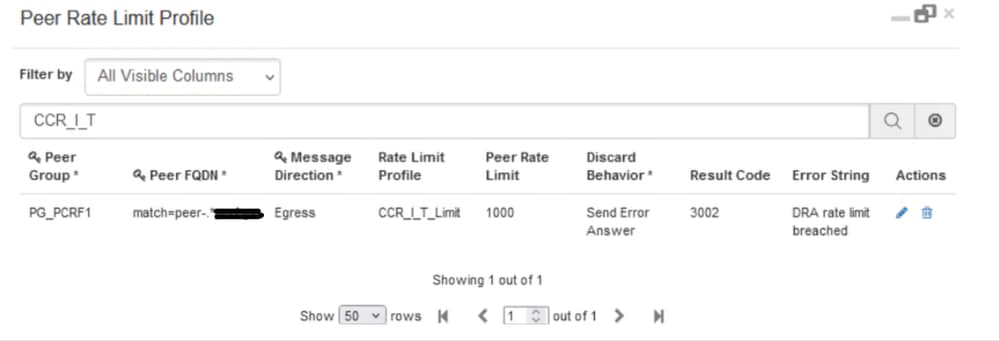 Peer Rate Limit Profile CRD Table