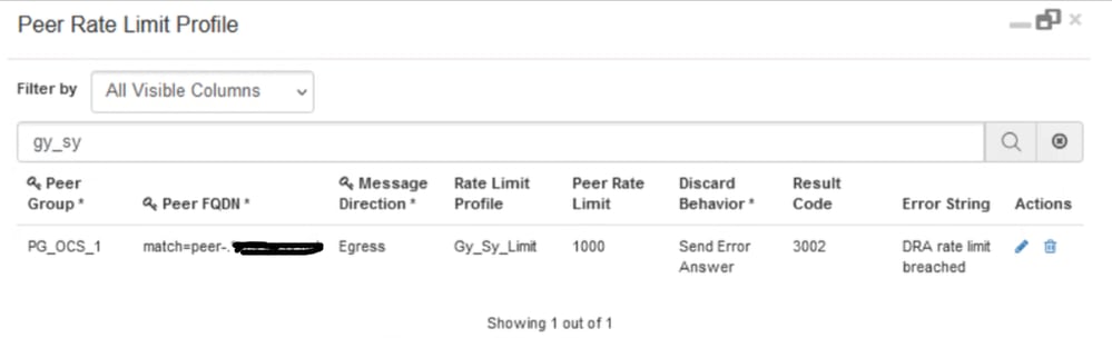 Peer Rate Limit Profile CRD Table