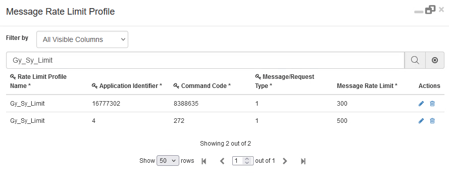 Message Rate Limit Profile CRD Table