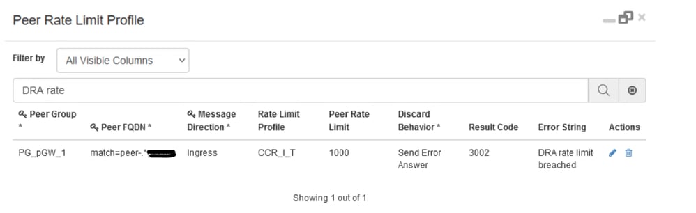 Peer Rate Limit Profile CRD Table