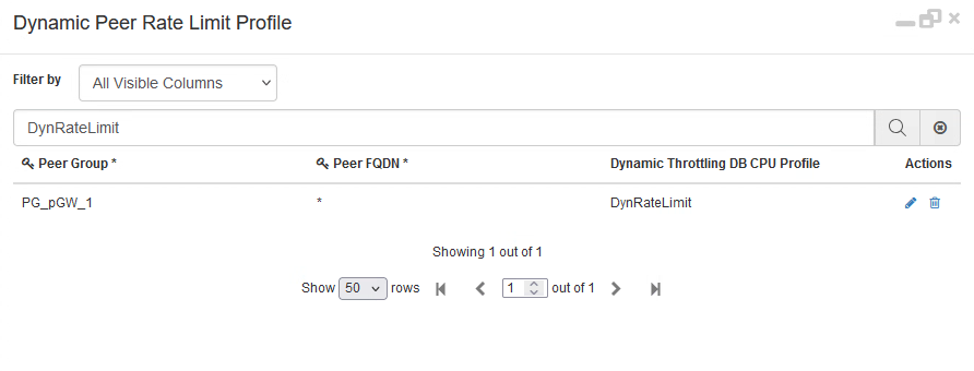 Dynamic Peer Rate Limit Profile CRD Table