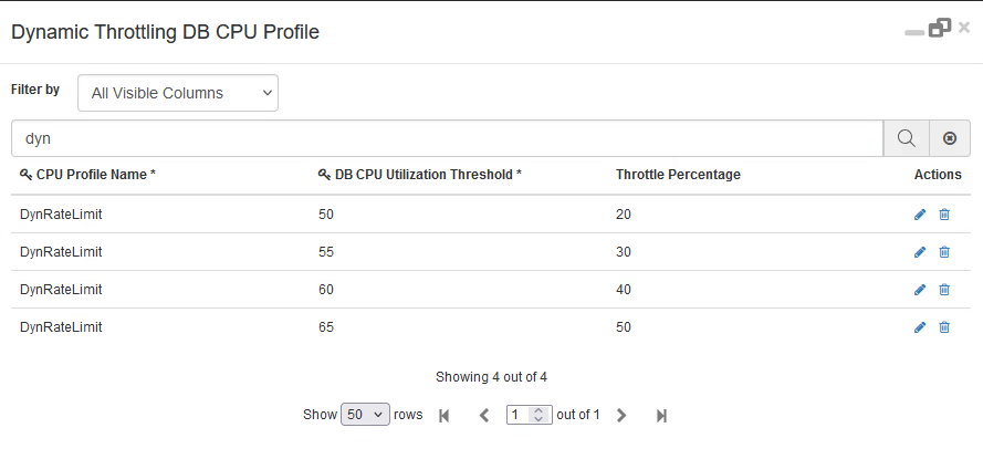 Dynamic Throttling DB CPU Profile CRD Table