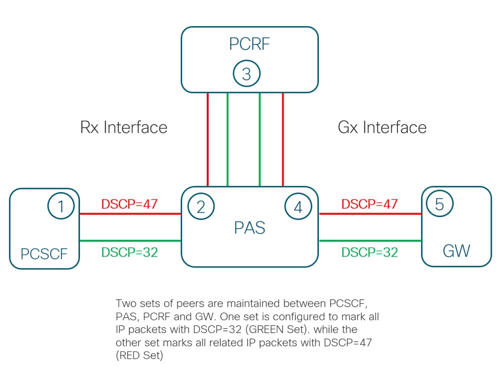 Basic Concept of WPS