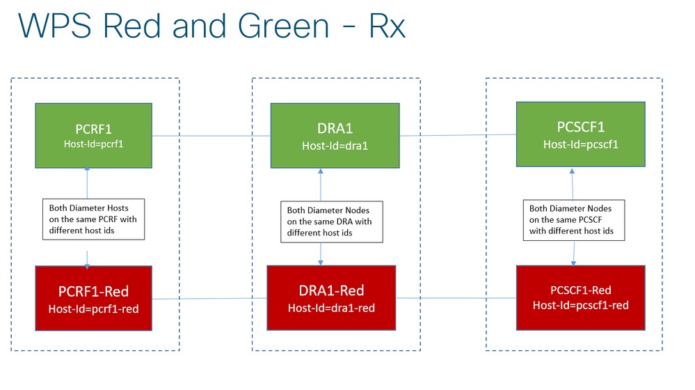 WPS RX