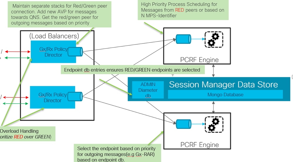 WPS RX WPS Affected Nodes