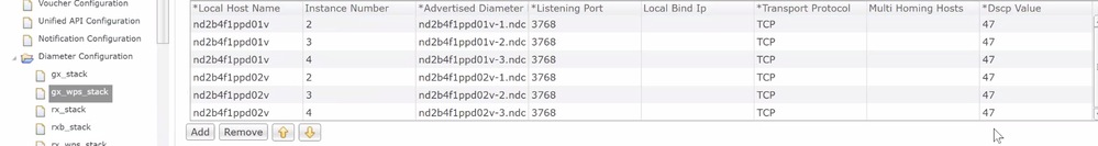 Enable WPS DSCP 47