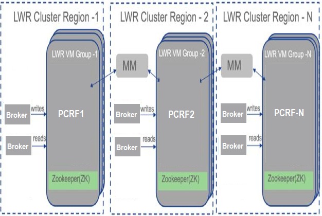 LWR Cluster Components