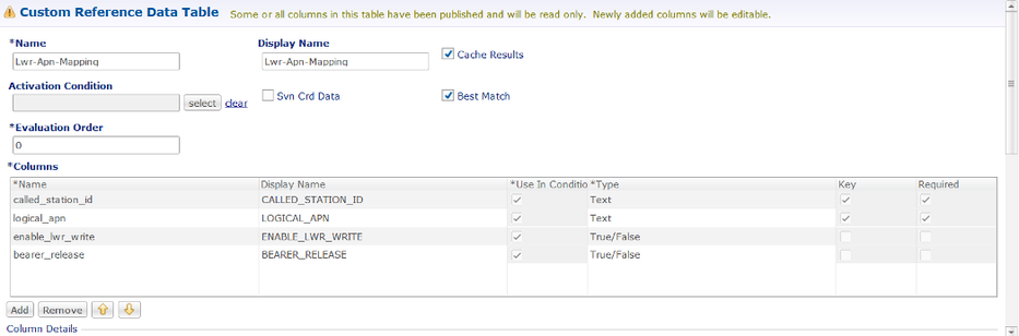 Search Table Group for Lwr-Apn-Mapping