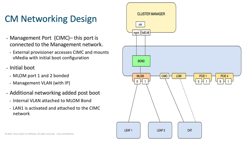 CM Networking Design